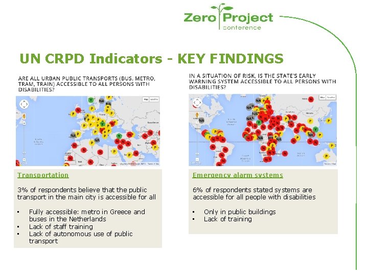 UN CRPD Indicators - KEY FINDINGS Transportation Emergency alarm systems 3% of respondents believe