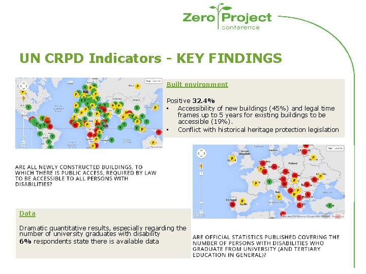 UN CRPD Indicators - KEY FINDINGS Built environment Positive 32. 4% • Accessibility of