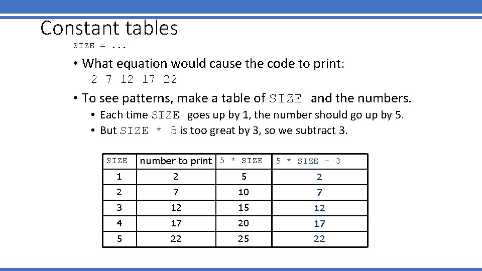 Constant tables SIZE =. . . • What equation would cause the code to