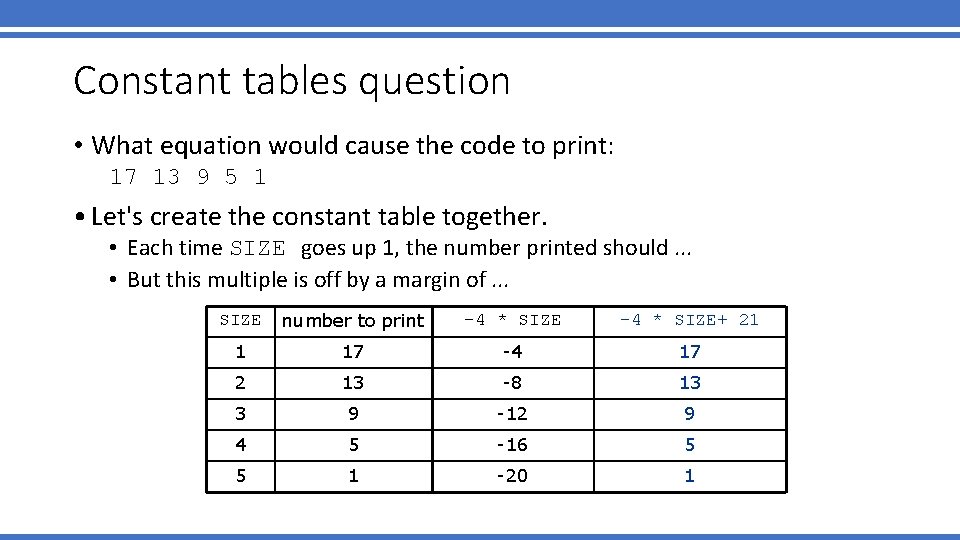 Constant tables question • What equation would cause the code to print: 17 13