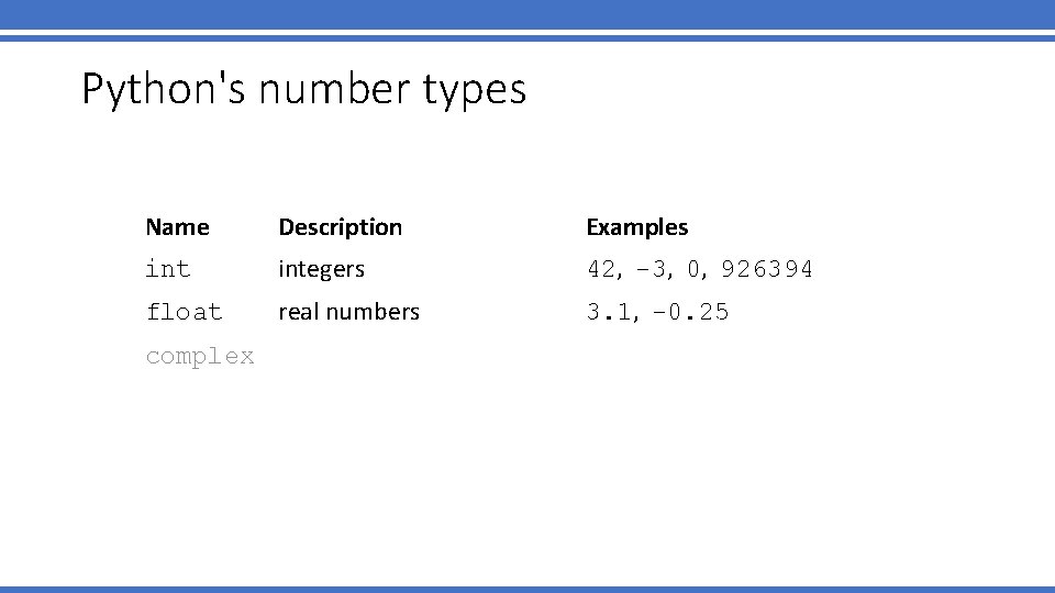 Python's number types Name Description Examples • integers 42, -3, 0, 926394 • float