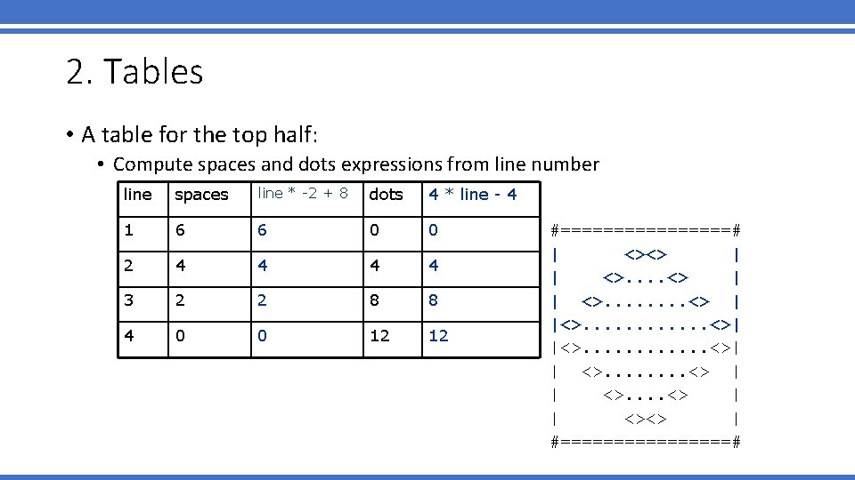 2. Tables • A table for the top half: • Compute spaces and dots