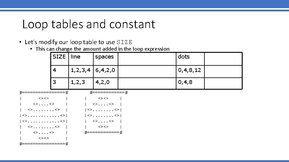 Loop tables and constant • Let's modify our loop table to use SIZE •