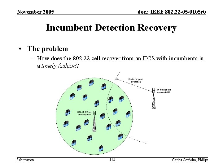 November 2005 doc. : IEEE 802. 22 -05/0105 r 0 Incumbent Detection Recovery •