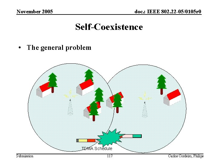 November 2005 doc. : IEEE 802. 22 -05/0105 r 0 Self-Coexistence • The general