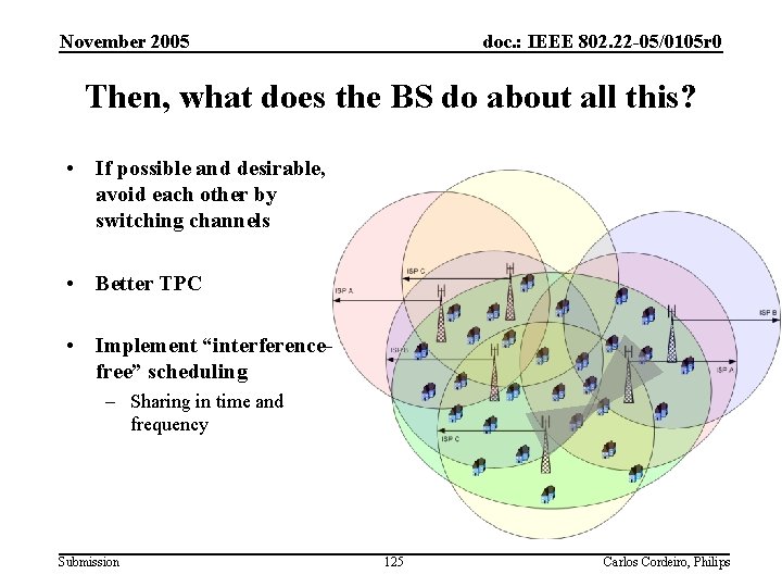 November 2005 doc. : IEEE 802. 22 -05/0105 r 0 Then, what does the