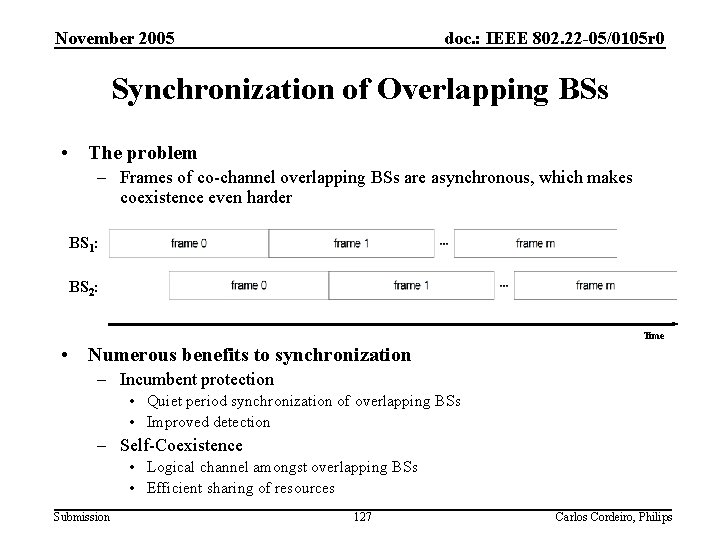 November 2005 doc. : IEEE 802. 22 -05/0105 r 0 Synchronization of Overlapping BSs