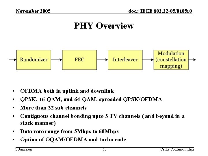 November 2005 doc. : IEEE 802. 22 -05/0105 r 0 PHY Overview • •