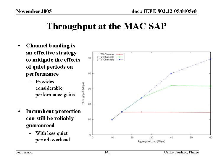 November 2005 doc. : IEEE 802. 22 -05/0105 r 0 Throughput at the MAC