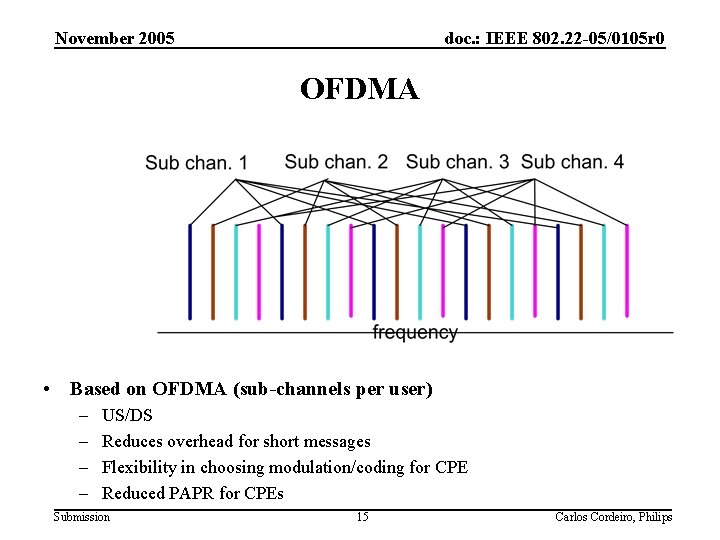 November 2005 doc. : IEEE 802. 22 -05/0105 r 0 OFDMA • Based on