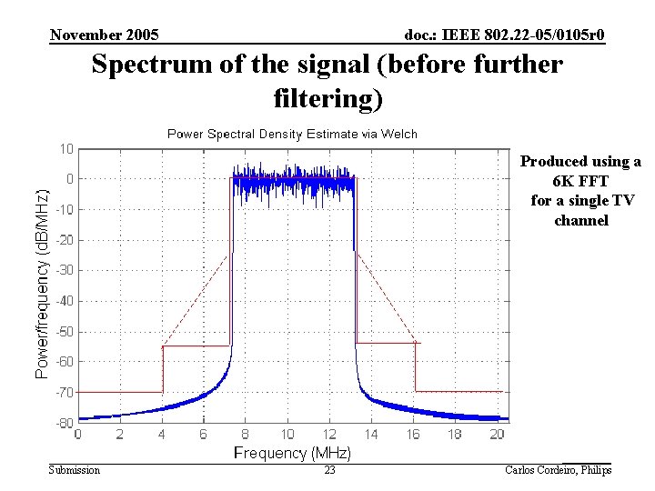 November 2005 doc. : IEEE 802. 22 -05/0105 r 0 Spectrum of the signal