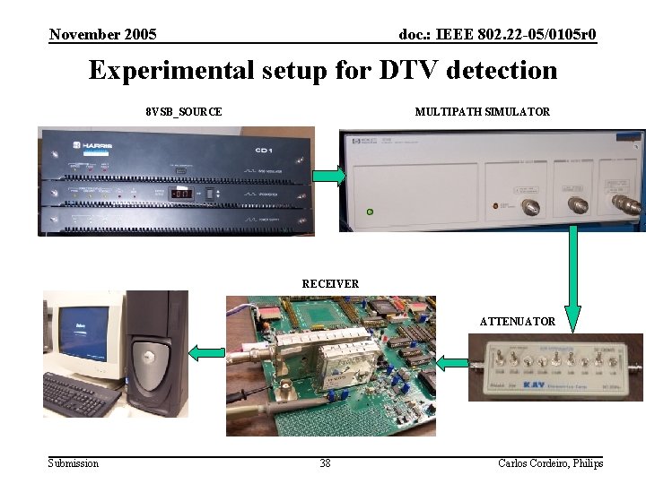 November 2005 doc. : IEEE 802. 22 -05/0105 r 0 Experimental setup for DTV