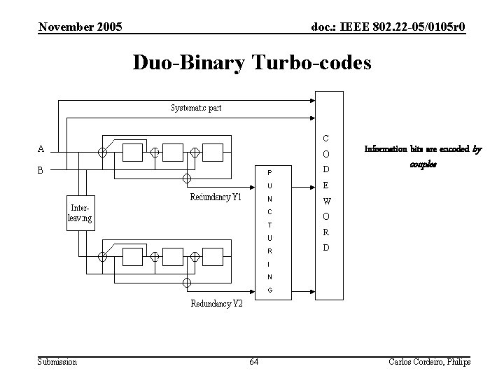 November 2005 doc. : IEEE 802. 22 -05/0105 r 0 Duo-Binary Turbo-codes Information bits