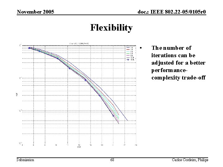 November 2005 doc. : IEEE 802. 22 -05/0105 r 0 Flexibility • Submission 68