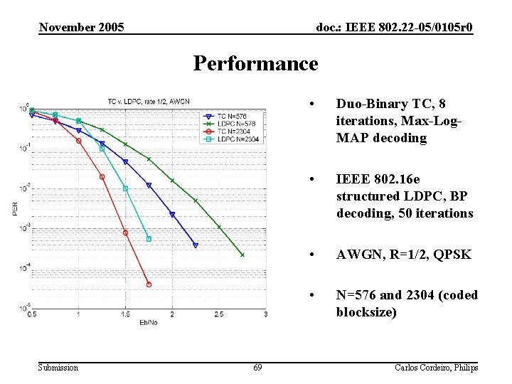 November 2005 doc. : IEEE 802. 22 -05/0105 r 0 Performance Submission 69 •