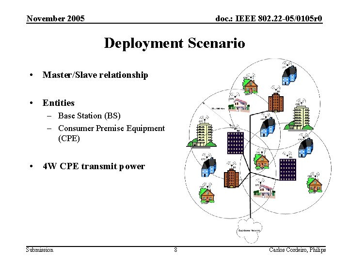 November 2005 doc. : IEEE 802. 22 -05/0105 r 0 Deployment Scenario • Master/Slave