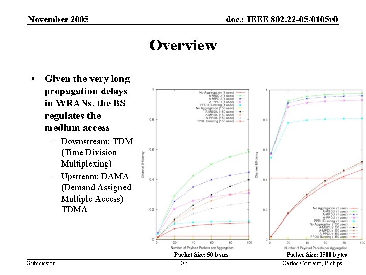 November 2005 doc. : IEEE 802. 22 -05/0105 r 0 Overview • Given the