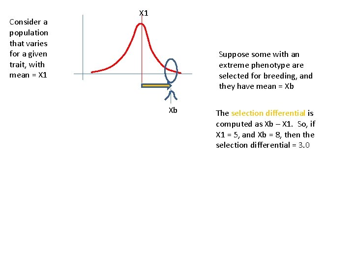 Consider a population that varies for a given trait, with mean = X 1