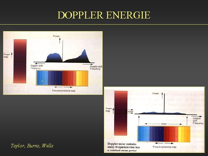 DOPPLER ENERGIE Taylor, Burns, Wells 