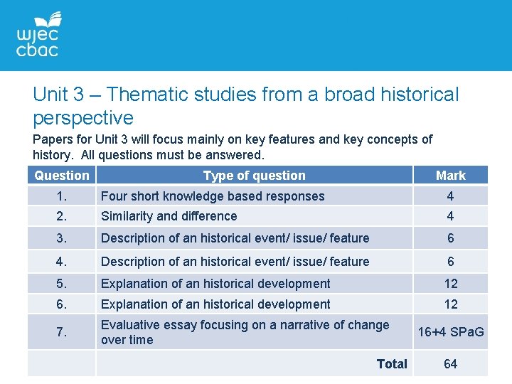 Unit 3 – Thematic studies from a broad historical perspective Papers for Unit 3