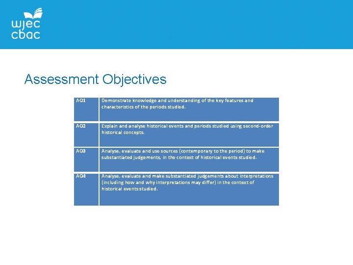Assessment Objectives AO 1 Demonstrate knowledge and understanding of the key features and characteristics