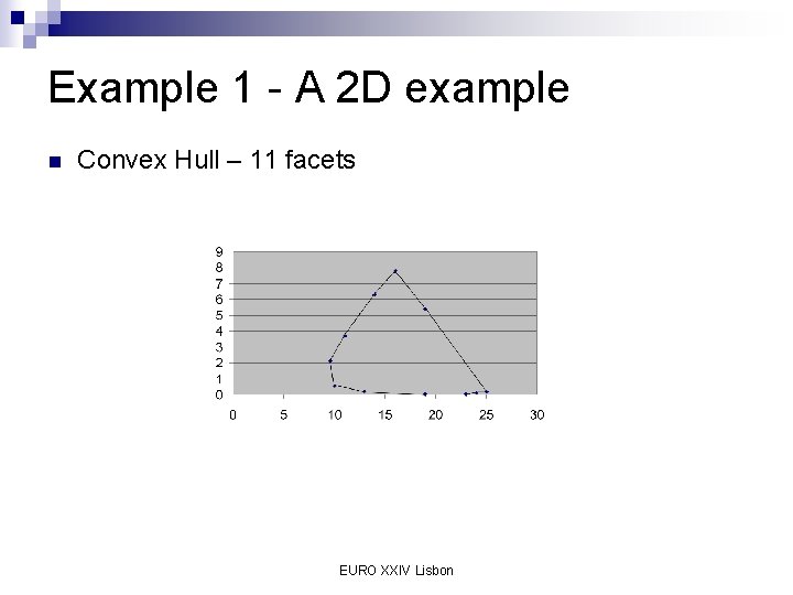 Example 1 - A 2 D example n Convex Hull – 11 facets EURO