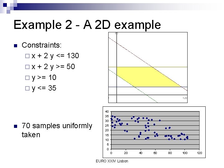 Example 2 - A 2 D example n Constraints: ¨ x + 2 y