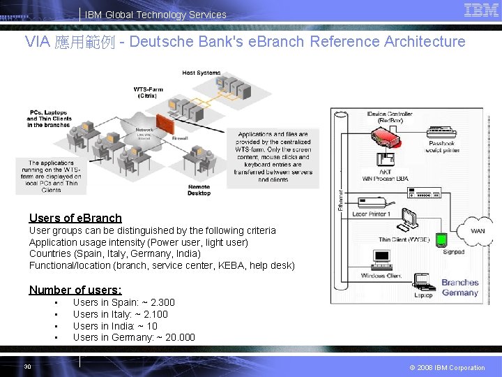 IBM Global Technology Services VIA 應用範例 - Deutsche Bank's e. Branch Reference Architecture Users