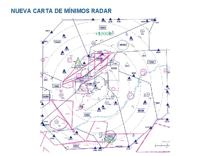 NUEVA CARTA DE MÍNIMOS RADAR +1000 ft +500 ft 