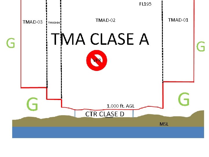 FL 195 TMAD-03 TMAD-04 TMAD-02 TMAD-01 G G 1. 000 ft. AGL MSL 