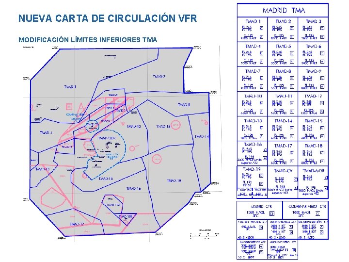 NUEVA CARTA DE CIRCULACIÓN VFR MODIFICACIÓN LÍMITES INFERIORES TMA 