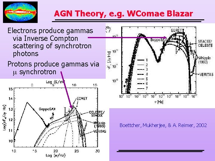 AGN Theory, e. g. WComae Blazar Electrons produce gammas via Inverse Compton scattering of
