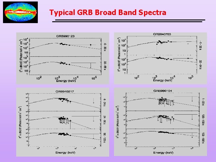 Typical GRB Broad Band Spectra 