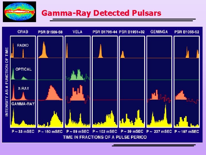 Gamma-Ray Detected Pulsars 