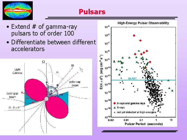 Pulsars • Extend # of gamma-ray pulsars to of order 100 • Differentiate between