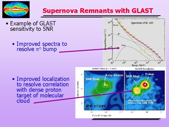 Supernova Remnants with GLAST • Example of GLAST sensitivity to SNR • Improved spectra