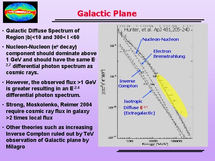 Galactic Plane • Galactic Diffuse Spectrum of Region |b|<10 and 300< l <60 Hunter,