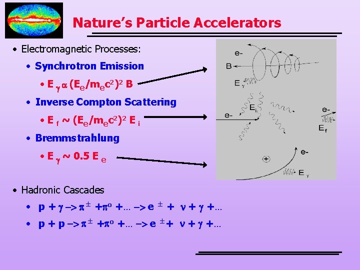 Nature’s Particle Accelerators • Electromagnetic Processes: • Synchrotron Emission • E g a (Ee/mec