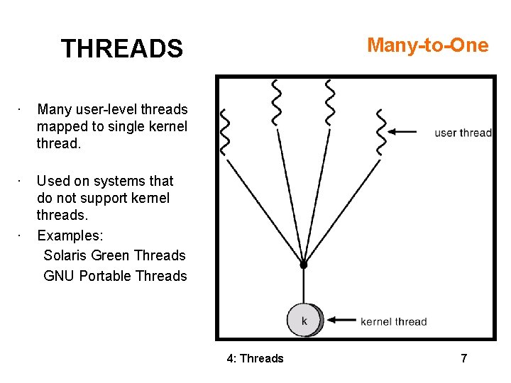 THREADS • Many user-level threads mapped to single kernel thread. • Used on systems