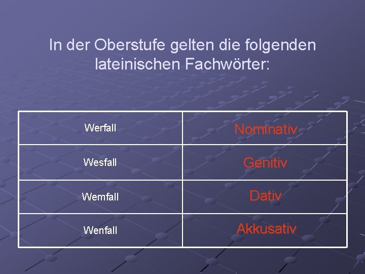 In der Oberstufe gelten die folgenden lateinischen Fachwörter: Werfall Nominativ Wesfall Genitiv Wemfall Dativ