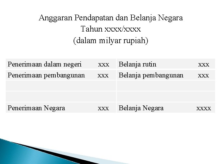 Anggaran Pendapatan dan Belanja Negara Tahun xxxx/xxxx (dalam milyar rupiah) Penerimaan dalam negeri Penerimaan