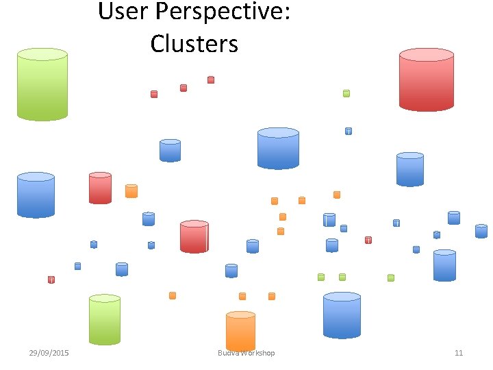 User Perspective: Clusters 29/09/2015 Budva Workshop 11 