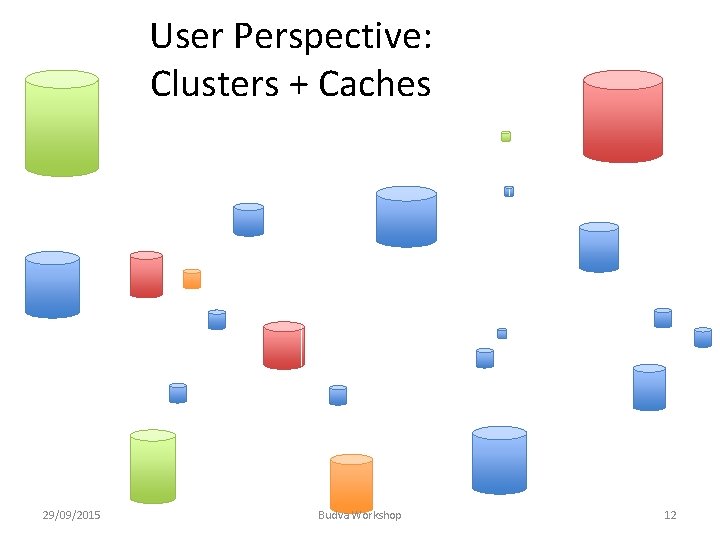 User Perspective: Clusters + Caches 29/09/2015 Budva Workshop 12 