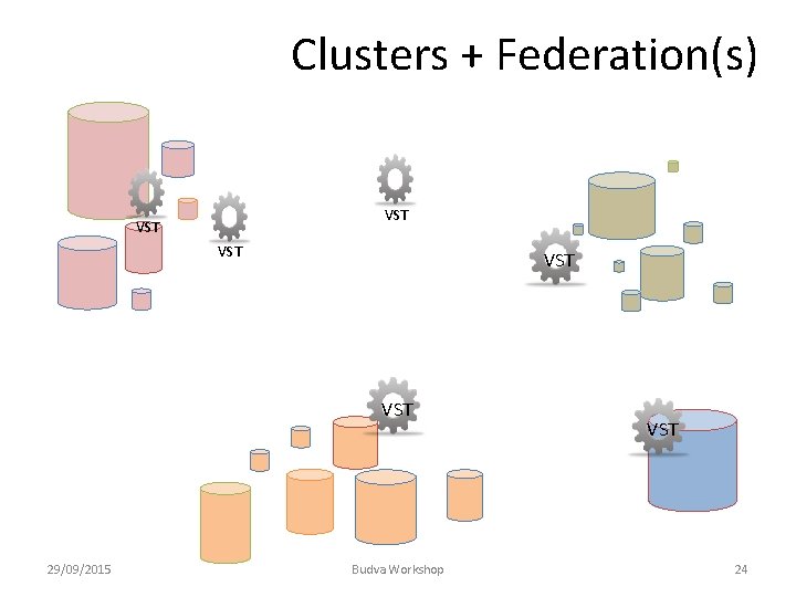 Clusters + Federation(s) VST VST VST 29/09/2015 Budva Workshop VST 24 