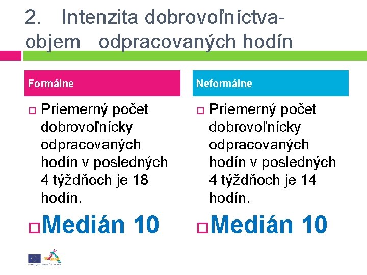 2. Intenzita dobrovoľníctva- objem odpracovaných hodín Formálne Priemerný počet dobrovoľnícky odpracovaných hodín v posledných