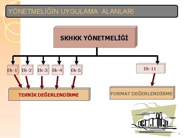 YÖNETMELİĞİN UYGULAMA ALANLARI SKHKK YÖNETMELİĞİ Ek-1 Ek-2 Ek-3 Ek-4 Ek-5 TEKNİK DEĞERLENDİRME Ek-11 FORMAT