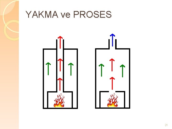 YAKMA ve PROSES 21 