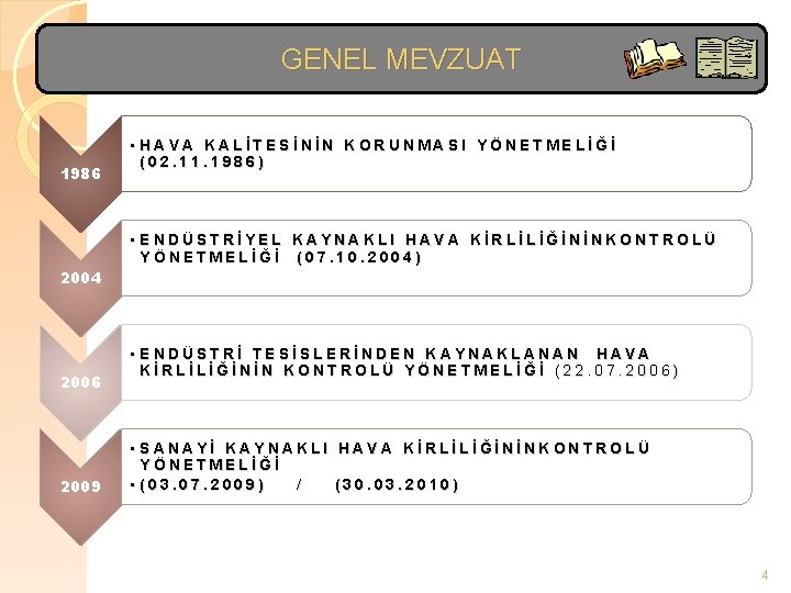 GENEL MEVZUAT 1986 • HAVA KALİTESİNİN KORUNMASI YÖNETMELİĞİ (02. 11. 1986) • ENDÜSTRİYEL KAYNAKLI