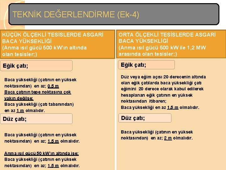 TEKNİK DEĞERLENDİRME (Ek-4) KÜÇÜK ÖLÇEKLİ TESİSLERDE ASGARİ BACA YÜKSEKLİĞİ (Anma ısıl gücü 500 k.