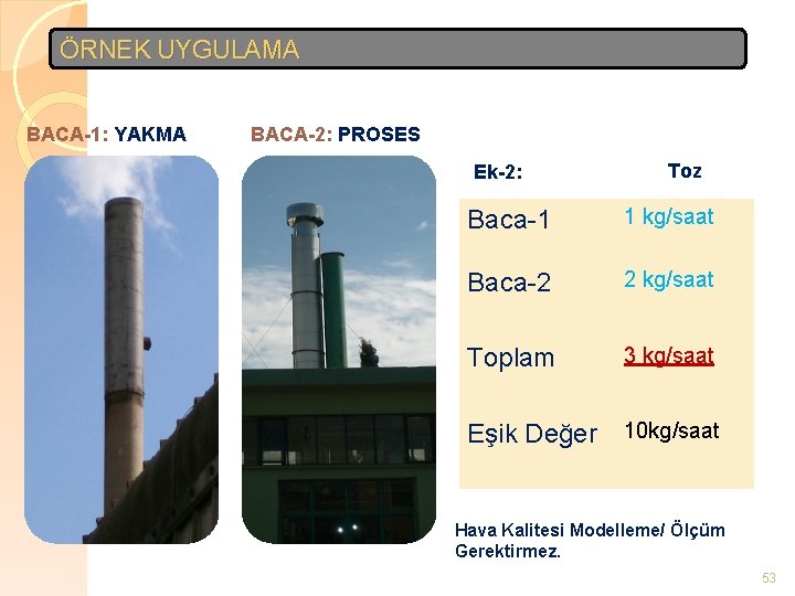 ÖRNEK UYGULAMA BACA-1: YAKMA BACA-2: PROSES Ek-2: Toz Baca-1 1 kg/saat Baca-2 2 kg/saat